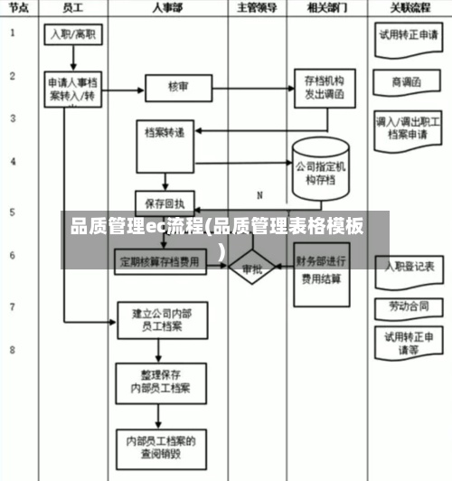 品质管理ec流程(品质管理表格模板)-第2张图片