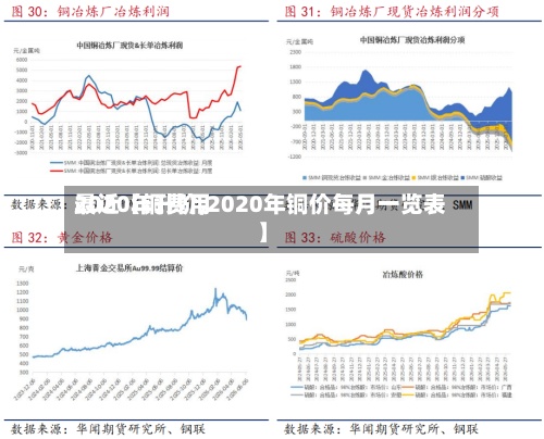 最近【铜费用
2020年升价,2020年铜价每月一览表】-第3张图片