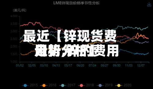 最近【锌现货费用
分析,锌的费用
走势分析】-第2张图片