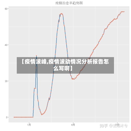 【疫情波峰,疫情波动情况分析报告怎么写啊】-第2张图片