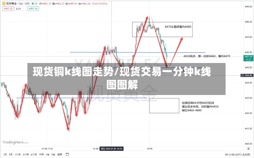 现货铜k线图走势/现货交易一分钟k线图图解