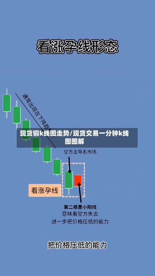 现货铜k线图走势/现货交易一分钟k线图图解-第2张图片