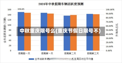 中秋重庆限号么(重庆节假日限号不)-第2张图片