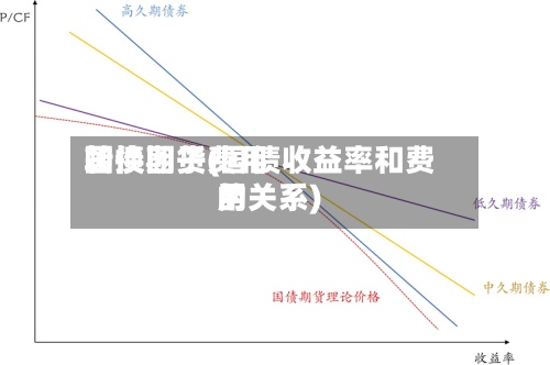 国债期货费用
转换因子(国债收益率和费用
的关系)-第2张图片