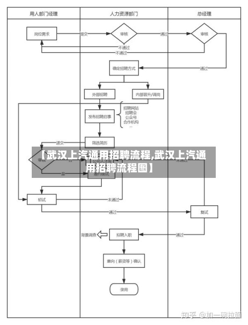 【武汉上汽通用招聘流程,武汉上汽通用招聘流程图】-第3张图片