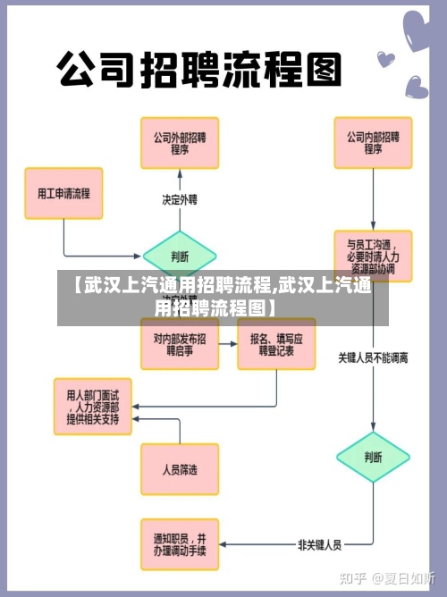 【武汉上汽通用招聘流程,武汉上汽通用招聘流程图】-第2张图片