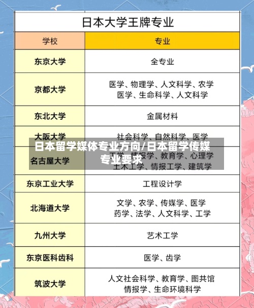 日本留学媒体专业方向/日本留学传媒专业要求-第2张图片