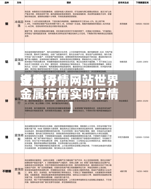 近来
【世界
金属行情网站世界
金属行情实时行情】-第2张图片