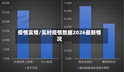 疫情实情/实时疫情数据2026最新情况-第2张图片