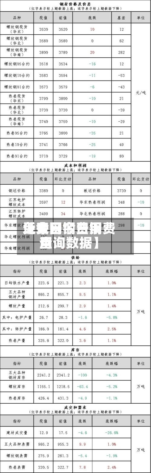 近来【今日铜费用免费网今日铜费用查询数据】