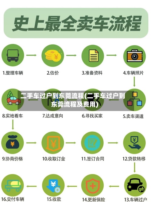 二手车过户到东莞流程(二手车过户到东莞流程及费用)