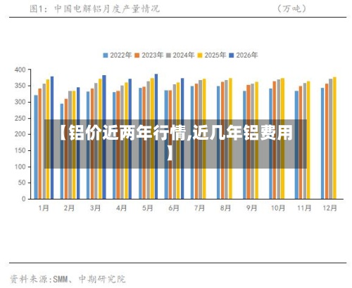 【铝价近两年行情,近几年铝费用
】-第3张图片