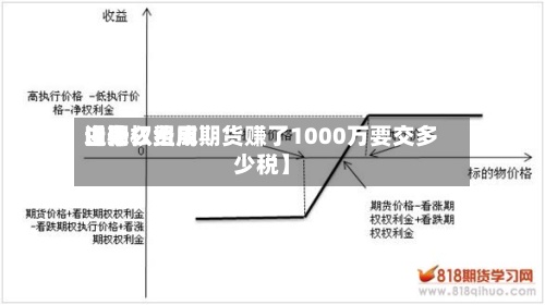 近来【期权费用由什么组成期货赚了1000万要交多少税】