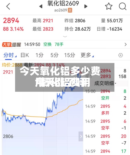今天氧化铝多少费用
/氧化铝费用
今天涨了吗-第2张图片