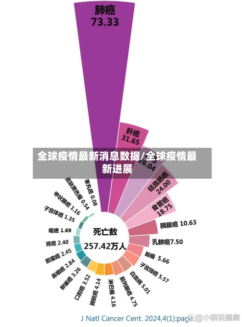 全球疫情最新消息数据/全球疫情最新进展-第2张图片