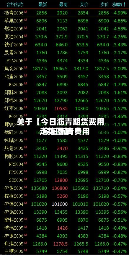 关于【今日沥青期货费用
,今日沥青费用
走势图】-第2张图片