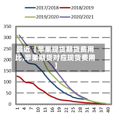 最近【苹果现货期货费用
比,苹果期货对应现货费用
】-第2张图片