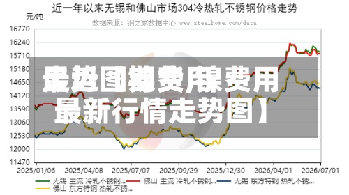 最近【镍费用走势图期货,镍费用最新行情走势图】-第2张图片
