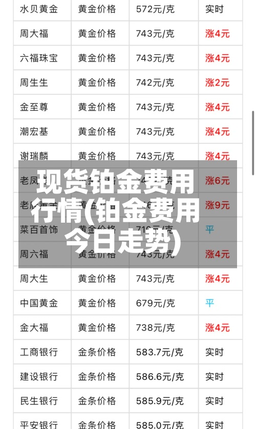 现货铂金费用
行情(铂金费用
今日走势)-第2张图片