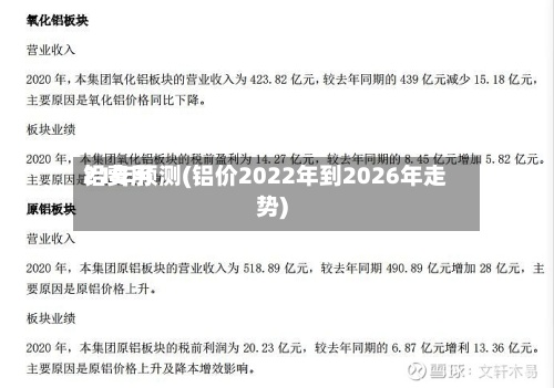 铝费用21年预测(铝价2022年到2026年走势)