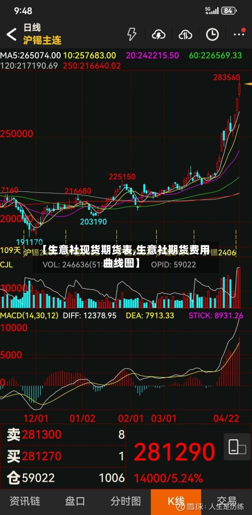 【生意社现货期货表,生意社期货费用
曲线图】-第2张图片