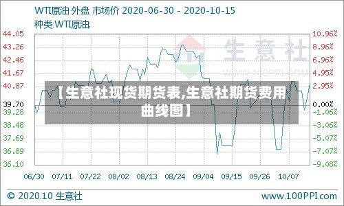【生意社现货期货表,生意社期货费用曲线图】