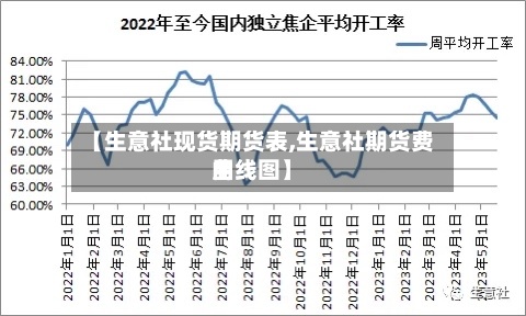 【生意社现货期货表,生意社期货费用
曲线图】-第3张图片