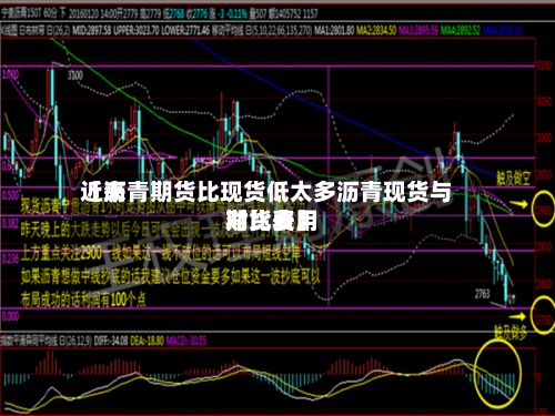 近来【沥青期货比现货低太多沥青现货与期货费用对比表】