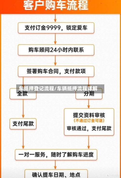 车抵押登记流程/车辆抵押流程详解