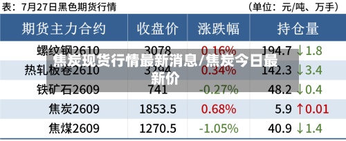 焦炭现货行情最新消息/焦炭今日最新价