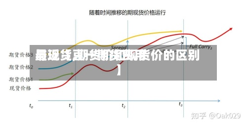 最近【豆一期货费用
与现货,期货价和现货价的区别】-第2张图片