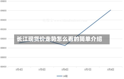 长江现货价走势怎么看的简单介绍