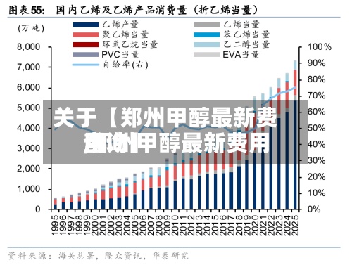 关于【郑州甲醇最新费用,郑州甲醇最新费用查询】