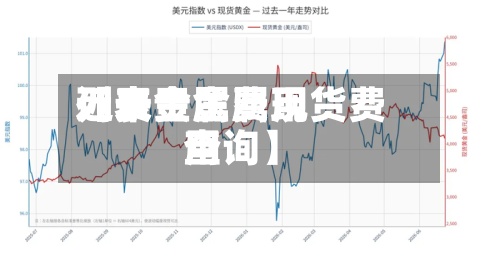 近来【贵金属费用列表贵金属现货费用查询】
