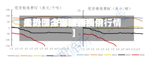 最近【上海铜管费用走势图,沪铜费用走势图今日最新铜价行情】