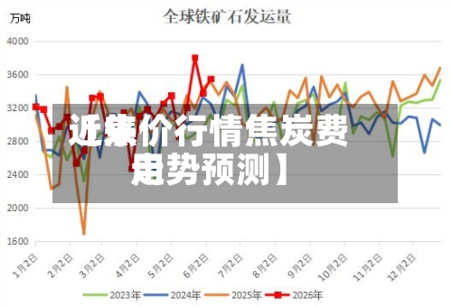 近来
【焦价行情焦炭费用
走势预测】-第3张图片
