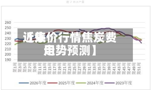 近来
【焦价行情焦炭费用
走势预测】-第2张图片