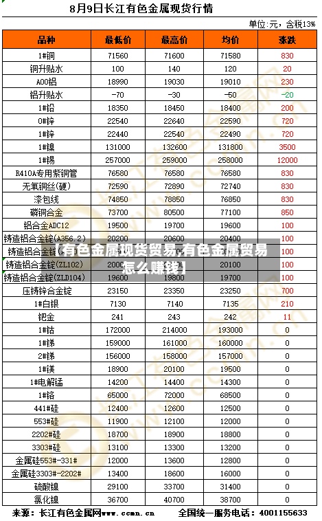 【有色金属现货贸易,有色金属贸易怎么赚钱】