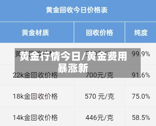 黄金行情今日/黄金费用暴涨新