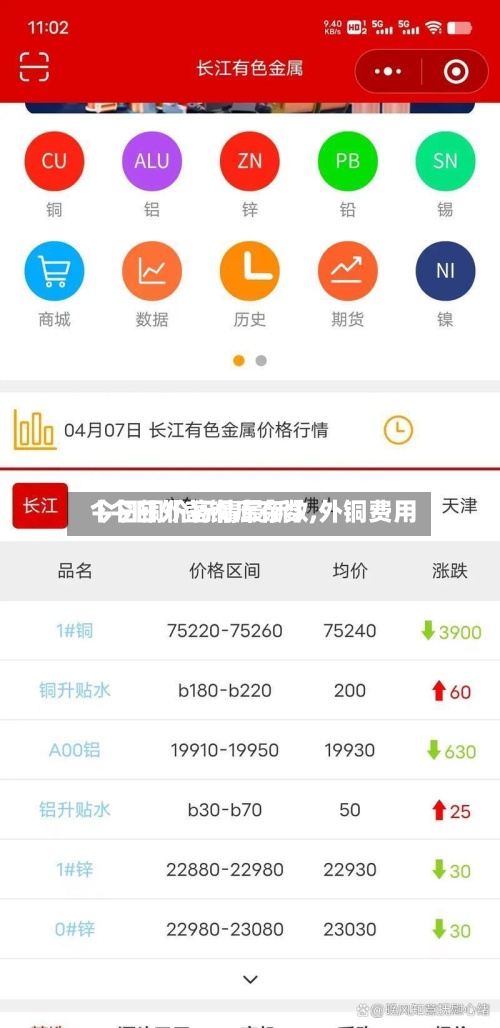 【今日外盏铜库存数,外铜费用 今日铜价行情最新】-第2张图片