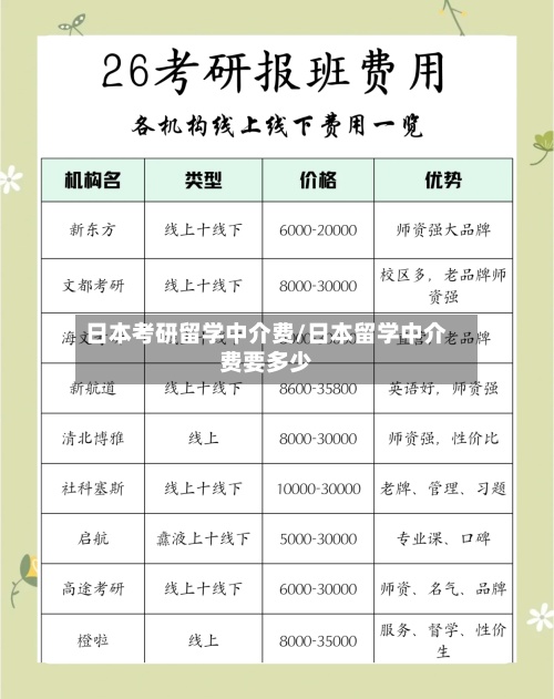 日本考研留学中介费/日本留学中介费要多少-第2张图片