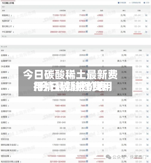 今日碳酸稀土最新费用
/今日碳酸锂费用
行情最新报价表-第2张图片