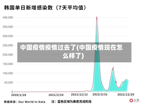 中国疫情疫情过去了(中国疫情现在怎么样了)