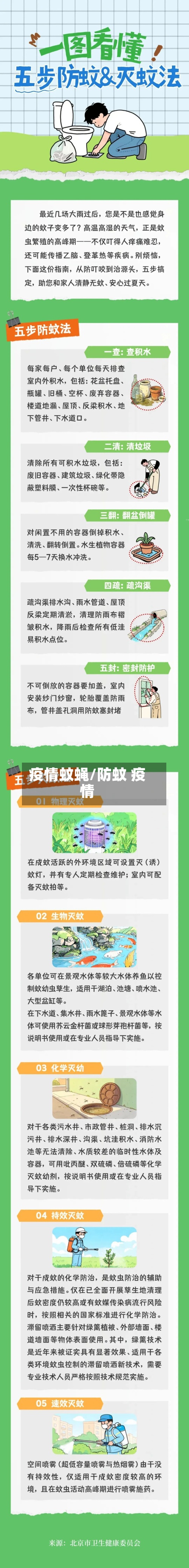 疫情蚊蝇/防蚊 疫情-第2张图片