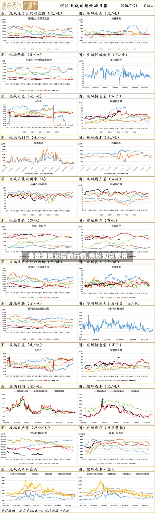 最近【焦炭指数行情,焦炭现货费用
走势图】-第2张图片