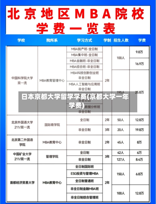 日本京都大学留学学费(京都大学一年学费)-第3张图片