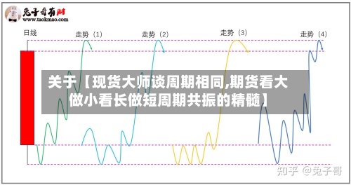 关于【现货大师谈周期相同,期货看大做小看长做短周期共振的精髓】