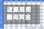 近来【交易费用查询黄金交易费用查询】