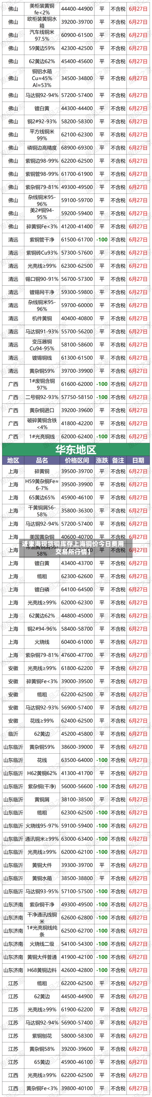 近来【上海现货铜库存上海铜价今日费用交易所行情】-第2张图片