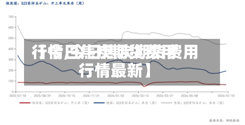 【今日焦炭期货费用行情,今日焦炭期货费用行情最新】-第3张图片
